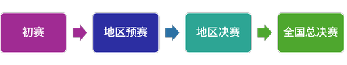 大赛阶段
